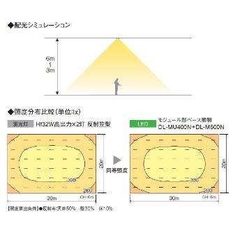 シャープマーケティングジャパン（株） LEDトラフ型(2灯) DL-MR400N ＬＥＤトラフ型（２灯） DL-MR400N