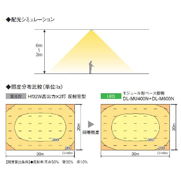 シャープマーケティングジャパン（株） LED反射笠型(2灯) DL-MU400N ＬＥＤ反射笠型（２灯） DL-MU400N