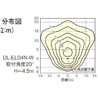シャープマーケティングジャパン（株） LED投光器 DL-EL ＬＥＤ投光器 DL-EL04N-W
