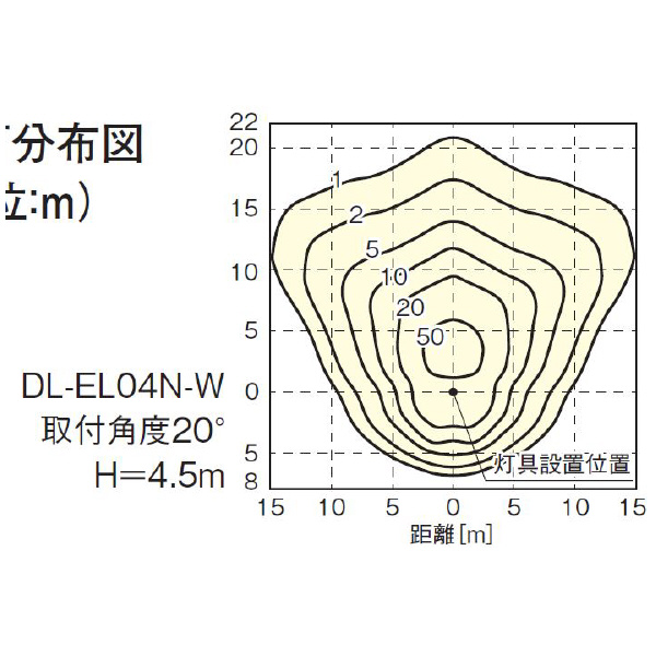 シャープマーケティングジャパン（株） LED投光器 DL-EL ＬＥＤ投光器 DL-EL04N-W