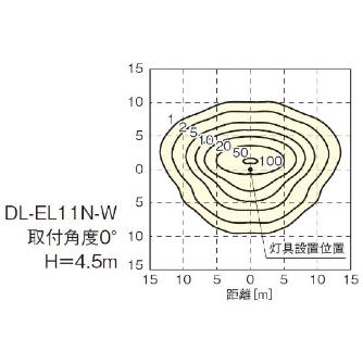 シャープマーケティングジャパン（株） LED投光器 DL-EL ＬＥＤ投光器 DL-EL11N-W