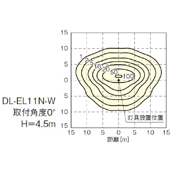 シャープマーケティングジャパン（株） LED投光器 DL-EL ＬＥＤ投光器 DL-EL11N-W