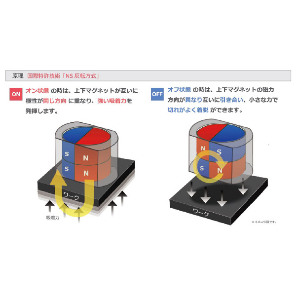 愛知産業（株） ハンドリフター60M 8100359 ハンドリフター６０Ｍ 8100359