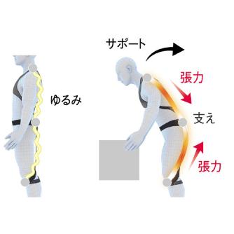 モリタ宮田工業（株） 腰部サポートウェア ラクニエ S 腰部サポートウェア ﾗｸﾆｴ S