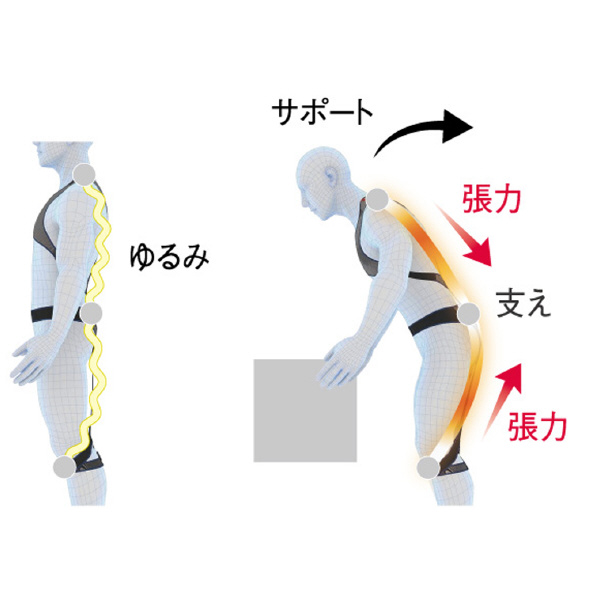 モリタ宮田工業（株） 腰部サポートウェア ラクニエ S 腰部サポートウェア ﾗｸﾆｴ S