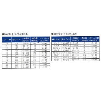 （株）オグラ 電動油圧パンチャー HPC 電動油圧パンチャー HPC-2213W