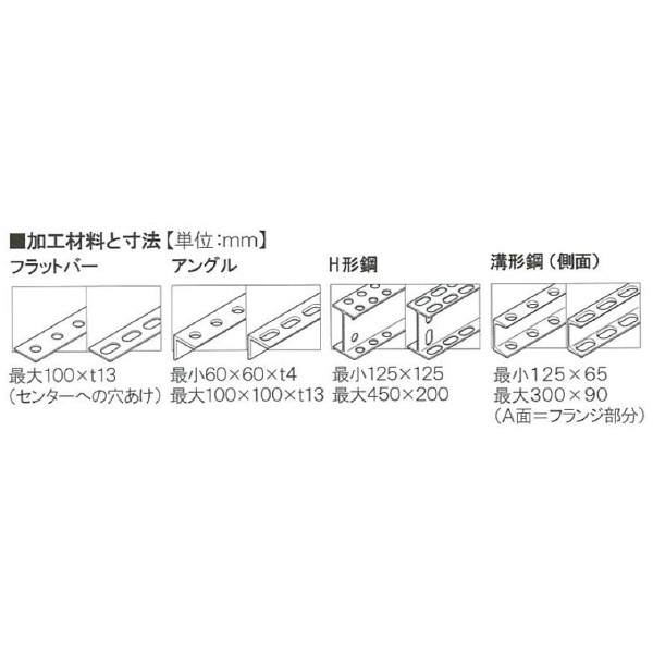 （株）オグラ 電動油圧パンチャー HPC 電動油圧パンチャー HPC-2213W