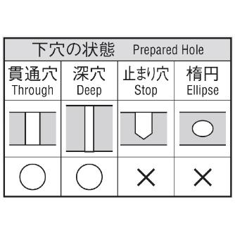 岡﨑精工（株） 超硬ハードリーマ OKハードコート CKRH 超硬ハードリーマ　ＯＫハードコート CKRH 12.0
