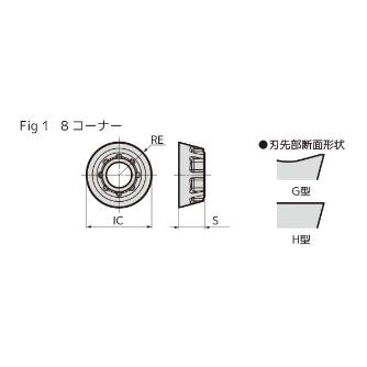 住友電気工業（株） カッタチップ RDET-G カッタチップ RDET1606M0EN-G ACM200