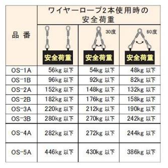 （株）アーム産業 オーバルスリーブ OS オーバルスリーブ OS-1.5