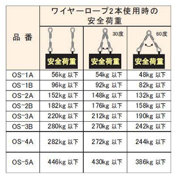 （株）アーム産業 オーバルスリーブ OS オーバルスリーブ OS-2.0