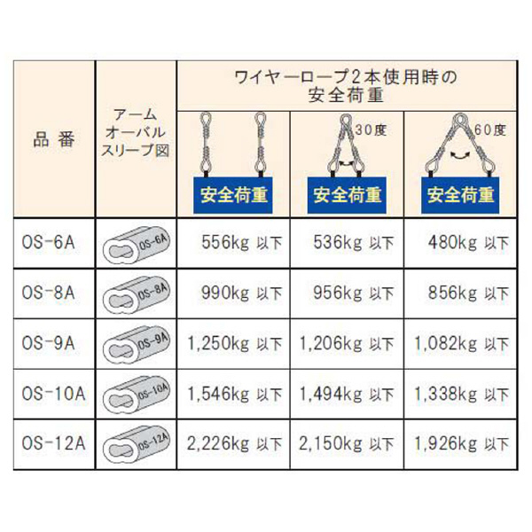 （株）アーム産業 オーバルスリーブ OS オーバルスリーブ OS-9.0