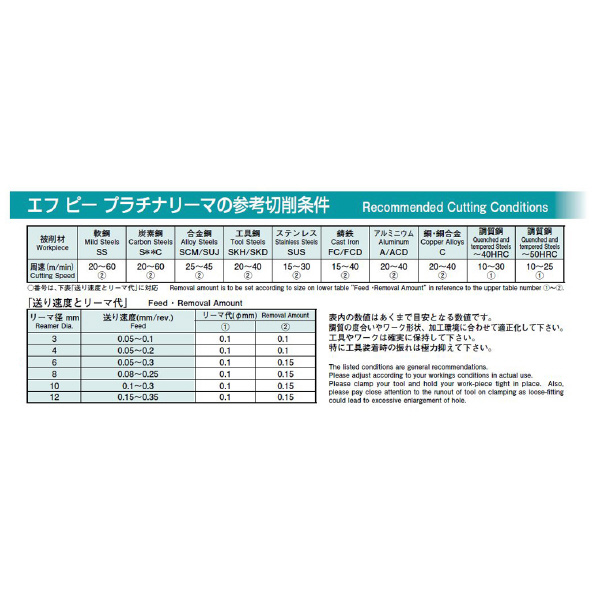 エフ・ピー・ツール（株） エフピープラチナリーマ CP11.7 エフピープラチナリーマ CP11.725