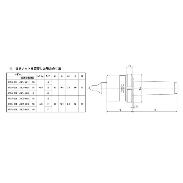 二村機器（株） ローリングセンター JRC ローリングセンター JRC NO.4 A