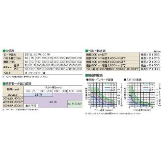 マルヤス機械（株） ベルトコンベヤ MMX2-103-50-100 ベルトコンベヤ MMX2-103-50-100-K-12.5-O