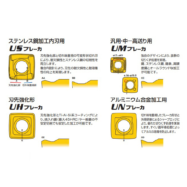 三菱マテリアル（株） ドリルインサート SOMX ドリルインサート（コーティング） SOMX115506-UM MC1020