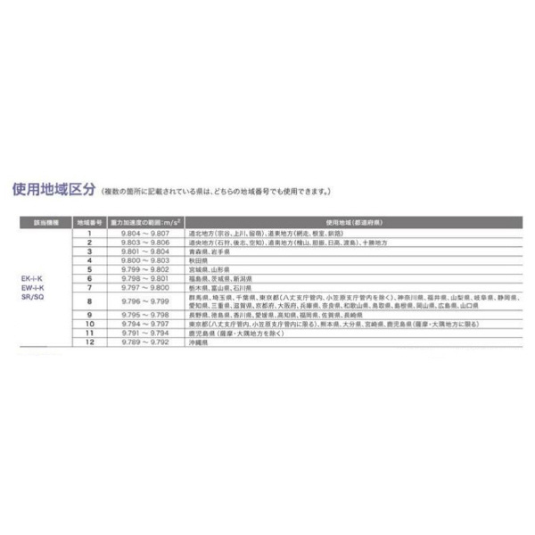 （株）エ－・アンド・デイ デジタル料金はかり 検定付 SQ デジタル料金はかり　検定付 SQ-30K