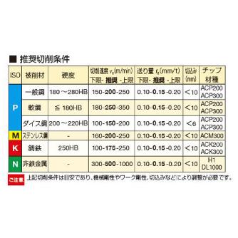 住友電気工業（株） カッタチップ SOET-S カッタチップ SOET120408PDFR-S DL1000