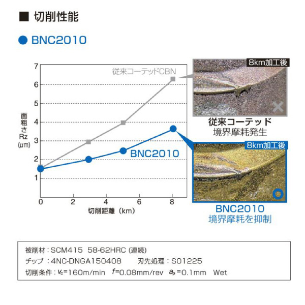 住友電気工業（株） スミボロン スローアウェイチップ 2NC-CNGA スミボロン　スローアウェイチップ 2NC-CNGA120404 BNC2010