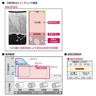 住友電気工業（株） スミボロン スローアウェイチップ 2NC-CNGA スミボロン　スローアウェイチップ 2NC-CNGA120404 BNC2020