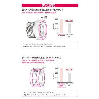 住友電気工業（株） スミボロン スローアウェイチップ 2NC-CNGA スミボロン　スローアウェイチップ 2NC-CNGA120404 BNC2020