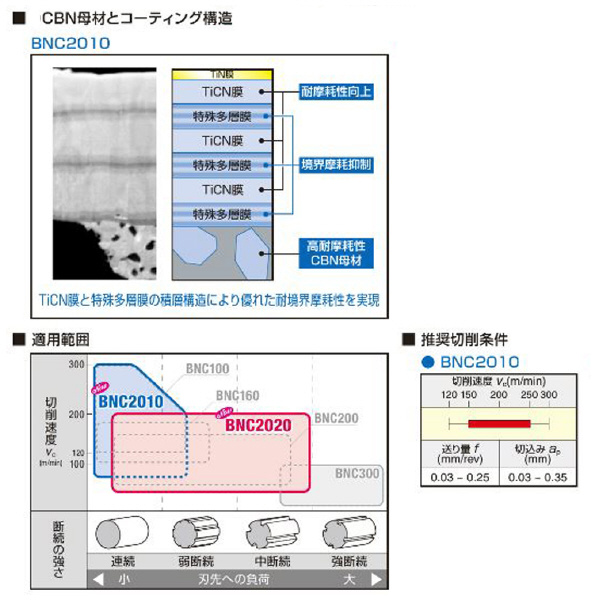 住友電気工業（株） スミボロン スローアウェイチップ 2NC-CNGA スミボロン　スローアウェイチップ 2NC-CNGA120412 BNC2010