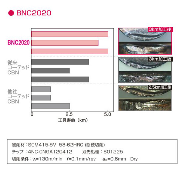 住友電気工業（株） スミボロン スローアウェイチップ 2NC-CNGA スミボロン　スローアウェイチップ 2NC-CNGA120412 BNC2020