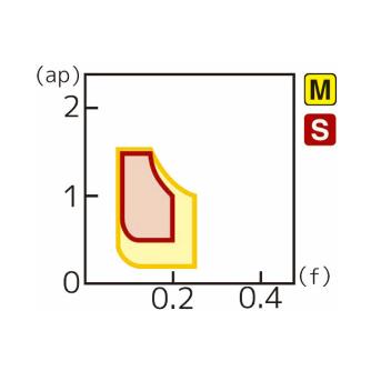 住友電気工業（株） スローアウェイチップ CNMG-EF スローアウェイチップ CNMG120404N-EF AC6030M