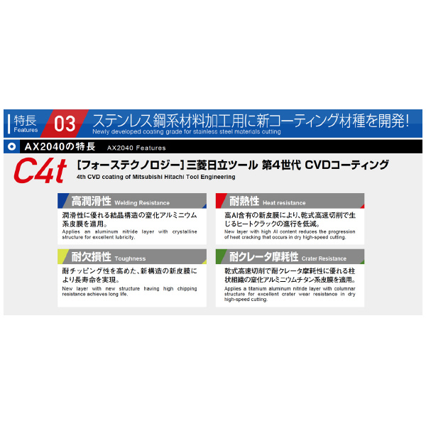 （株）ＭＯＬＤＩＮＯ カッタ用インサート RPMT カッタ用インサート RPMT10T3M0EN-B8 GX2160