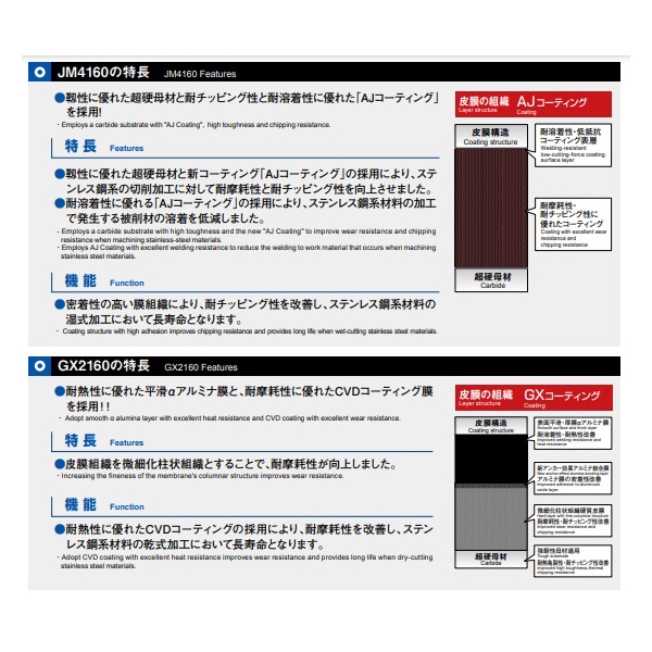 （株）ＭＯＬＤＩＮＯ カッタ用インサート RPHT カッタ用インサート RPHT10T3M0EN-C8 JM4160