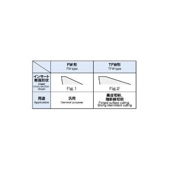 （株）ＭＯＬＤＩＮＯ カッタ用インサート SPMT カッタ用インサート SPMT100304R-FW GX2140