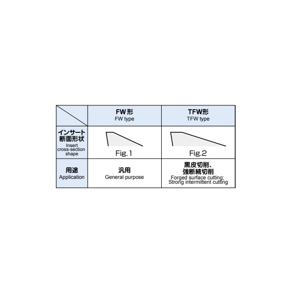 （株）ＭＯＬＤＩＮＯ カッタ用インサート SPMT カッタ用インサート SPMT100304R-FW JP4120