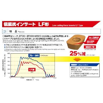 （株）ＭＯＬＤＩＮＯ カッタ用インサート EPMT カッタ用インサート EPMT0603EN-8LF JM4160