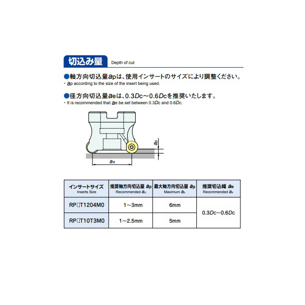 （株）ＭＯＬＤＩＮＯ アルファ ラジアスミル モジュラー RV3S アルファ　ラジアスミル　モジュラー RV3S025R-3