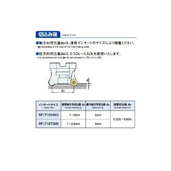 （株）ＭＯＬＤＩＮＯ アルファ ラジアスミル モジュラー RV4S アルファ　ラジアスミル　モジュラー RV4S040R-3