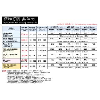 （株）ＭＯＬＤＩＮＯ アルファ ショルダーミル SS4P アルファ　ショルダーミル SS4P3025S25-2