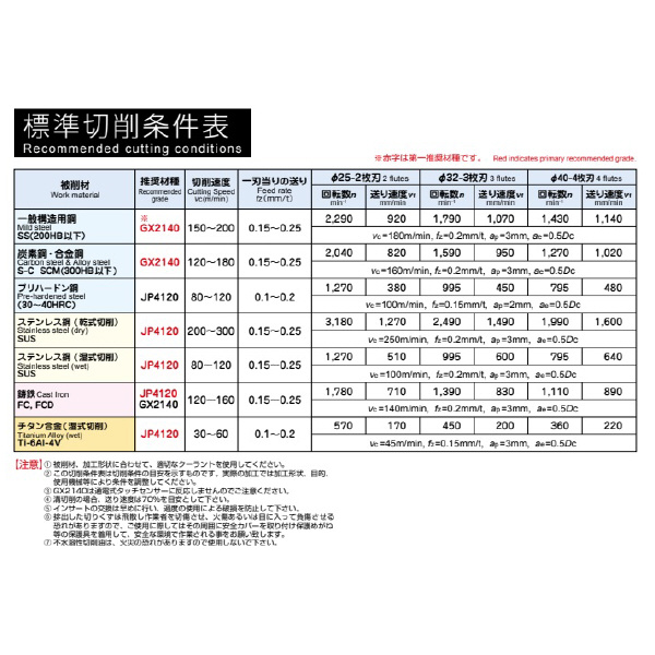 （株）ＭＯＬＤＩＮＯ アルファ ショルダーミル SS4P アルファ　ショルダーミル SS4P3025S25-2