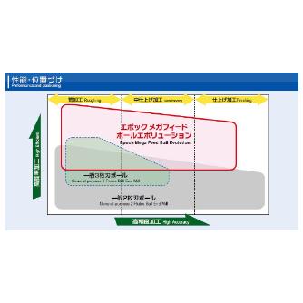 （株）ＭＯＬＤＩＮＯ エポック ペンシルメガフィードボール EMBPE エポック　ペンシルメガフィードボール EMBPE3010-10-09-ATH