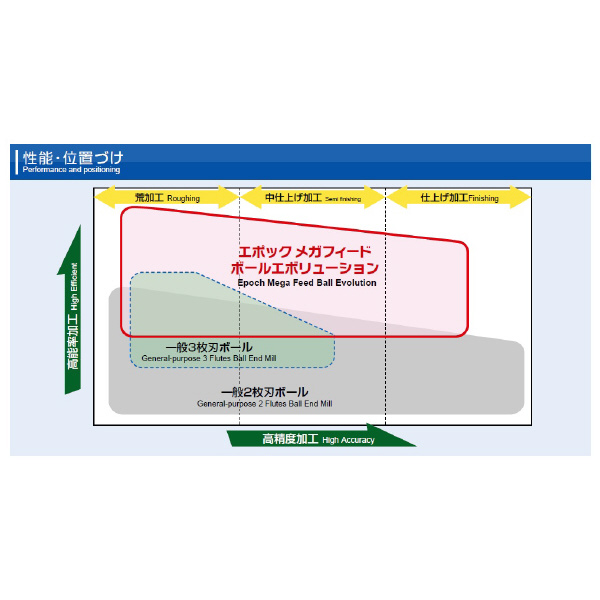 （株）ＭＯＬＤＩＮＯ エポック ペンシルメガフィードボール EMBPE エポック　ペンシルメガフィードボール EMBPE3010-16-09-ATH