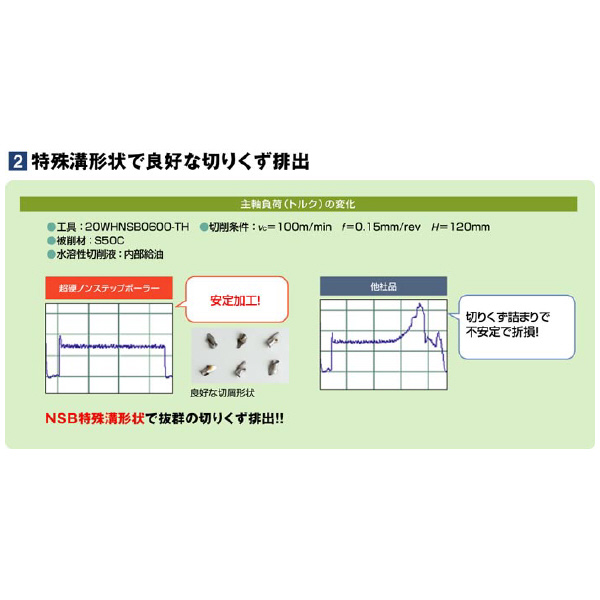 （株）ＭＯＬＤＩＮＯ 超硬OHノンステップボーラー 03WHNSB 超硬ＯＨノンステップボーラー 03WHNSB0210-TH