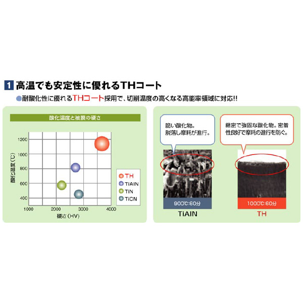 （株）ＭＯＬＤＩＮＯ 超硬OHノンステップボーラー 08WHNSB 超硬ＯＨノンステップボーラー 08WHNSB0440-TH