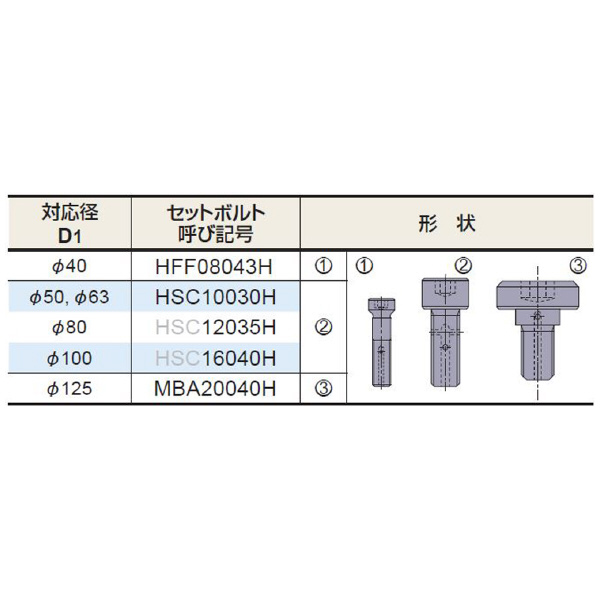 三菱マテリアル（株） カッタ 多機能用(アーバタイプ) AXD カッタ　多機能用（アーバタイプ） AXD4000-040A02RA