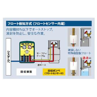 アサダ（株） センサー付 TF ＯＰ TF057 1/4X24L/ｾﾝｻｰﾂｷ