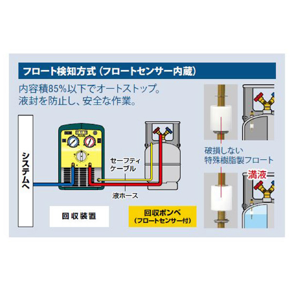 アサダ（株） センサー付 TF ＯＰ TF090 1/4X6L/ｾﾝｻｰﾂｷ