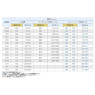 オークラ輸送機（株） ベルコンミニIIIシリーズ DMV20DR ベルコンミニⅢシリーズ DMV20DR100B02L05X