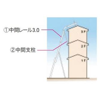 （株）イチネンＴＡＳＣＯ 3階用部品セット TA801GL-3 ３階用部品セット TA801GL-3