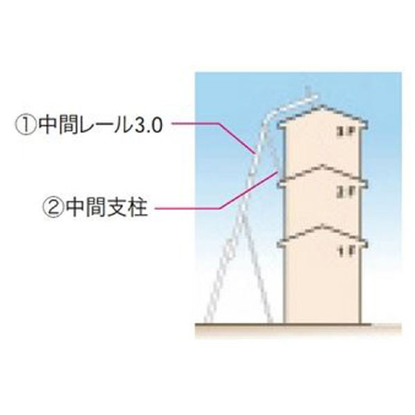 （株）イチネンＴＡＳＣＯ 3階用部品セット TA801GL-3 ３階用部品セット TA801GL-3