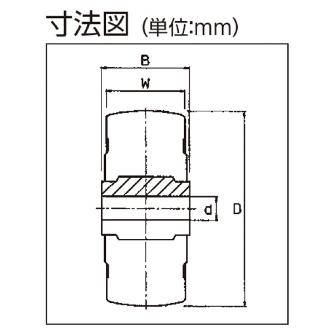 オーエッチ工業（株） ゴム車輪 25R ゴム車輪 25R-40