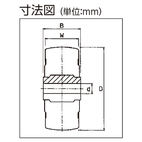 オーエッチ工業（株） ゴム車輪 25R ゴム車輪 25R-65