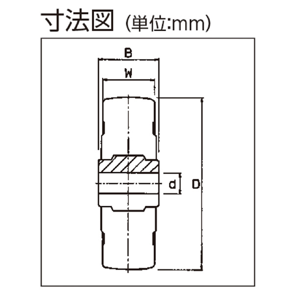 オーエッチ工業（株） ゴム車輪 20R ゴム車輪 20R-65